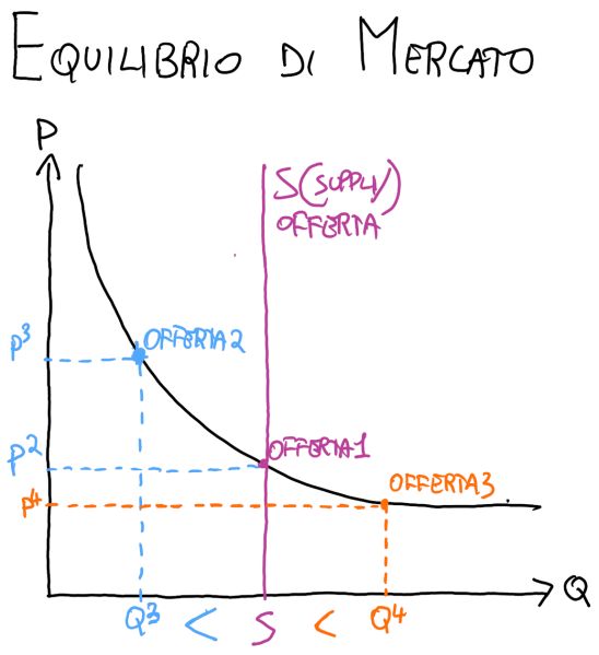 File:Microeconomia - equilibrio di mercato.jpg